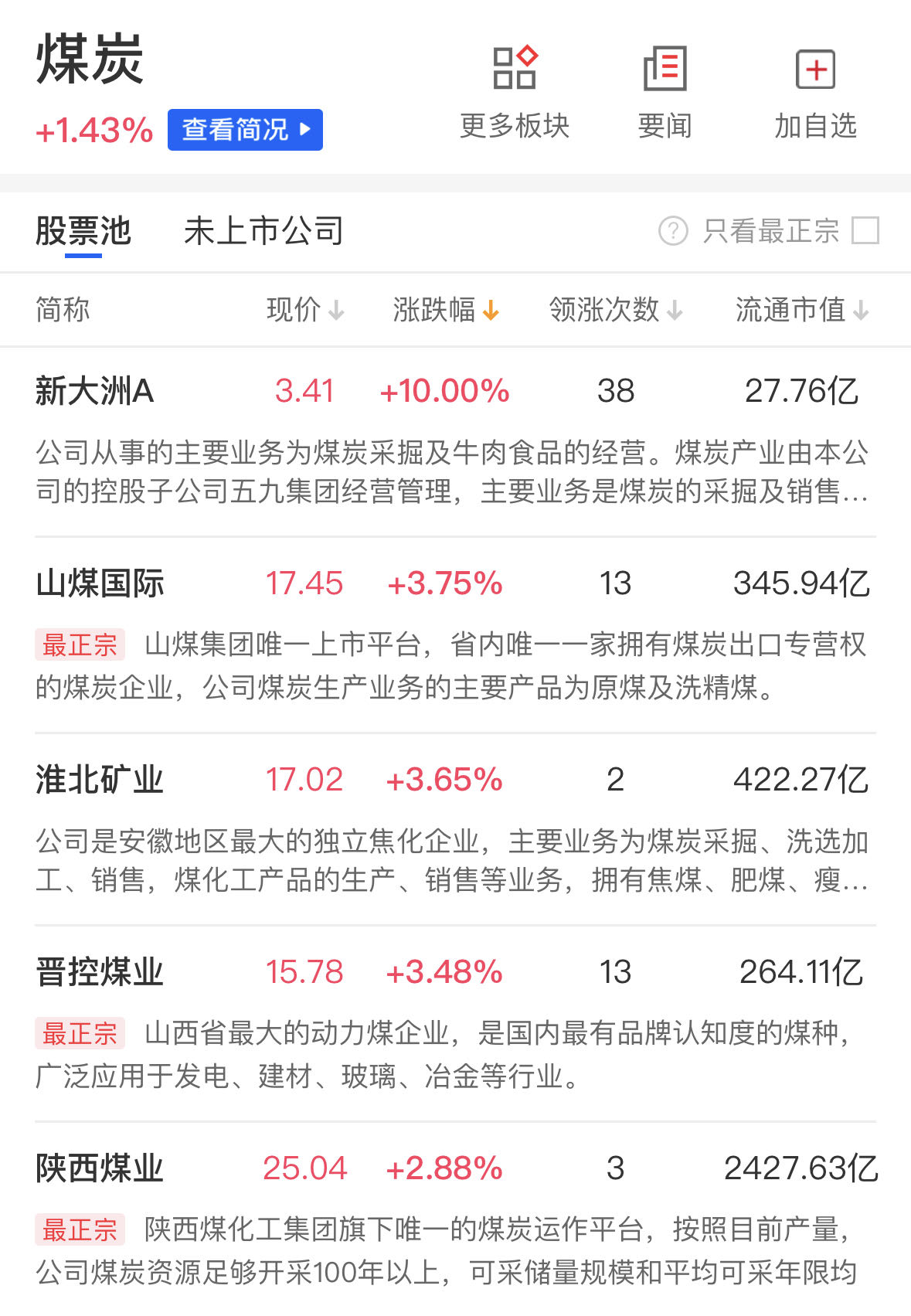 艾艾精工连收12个涨停板