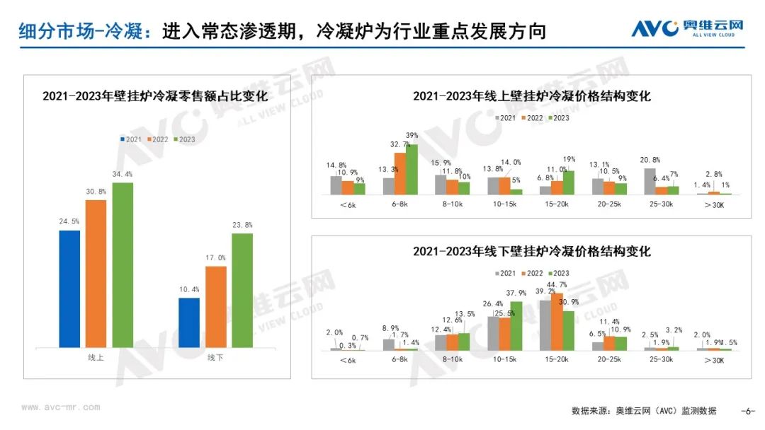 杨掌柜荣登马上赢×纳食发布的“2023零售渠道创新品牌畅销榜”