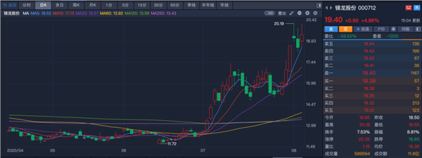 80亿定增失效！这家券商怎么了？