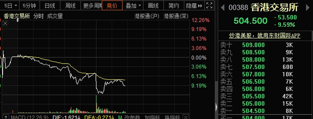 突发！瞬间暴跌85%，禁止提现！这家交易所上演"惊魂一幕"