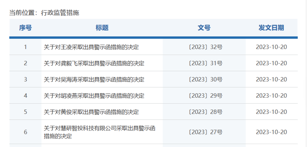 又被罚了！这家投顾被暂停新增客户3个月，竟因为……