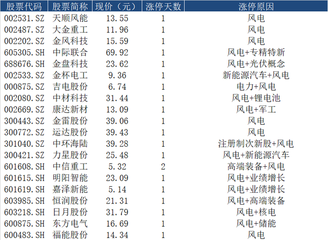 3月20日甘肃能源涨停分析：水电，电力体制改革，光伏概念热股