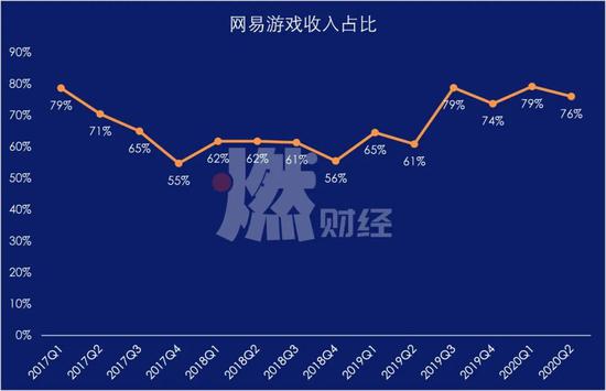 腾讯2023年财报：海外市场贡献三成游戏收入 年占比创新高