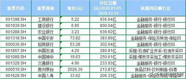 29家公司派现金额超10亿元