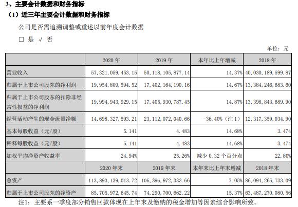 29家公司派现金额超10亿元