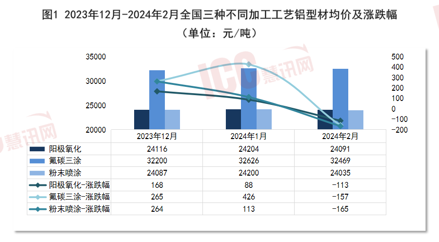 2024房地产百强企业研究成果发布 市场份额同比微增