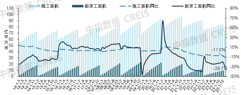 2024房地产百强企业研究成果发布 市场份额同比微增