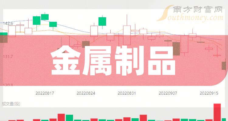 深沪北百元股数量达74只，科创板股票占48.65%