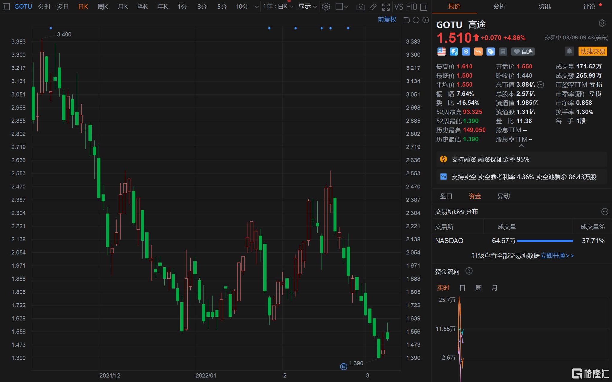 美股异动 | 2025财年指引悲观 耐克(NKE.US)跌超8%