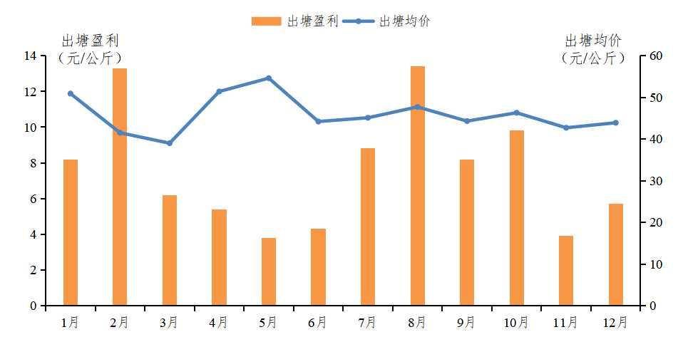 同比锐减近六成！发生了什么？