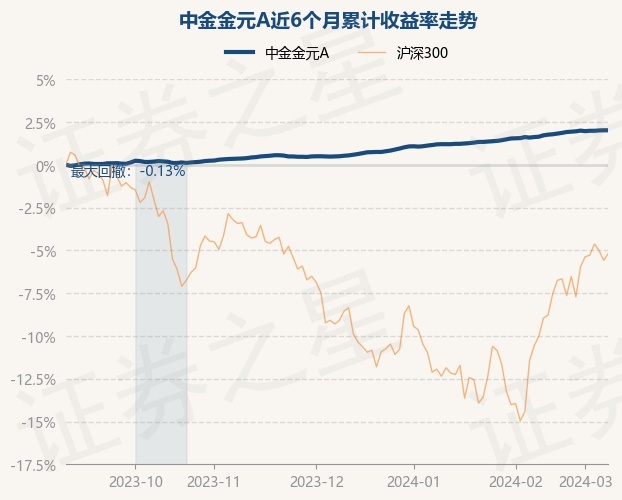 3月25日证券之星早间消息汇总：国常会对房地产作出最新部署