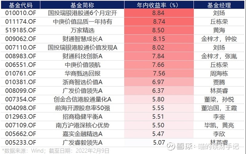 高股息率板块受长线资金关注 前海开源基金刘宏最新解读