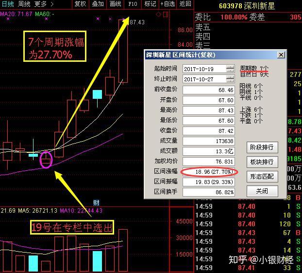 N戈碧迦收盘上涨127.10% 首日换手率64.84%