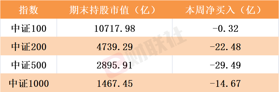 北向资金今日净买入47.26亿元