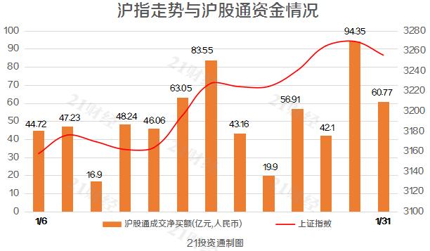 【主力资金】10亿元强力扫货这只航空股！