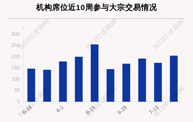 【主力资金】10亿元强力扫货这只航空股！