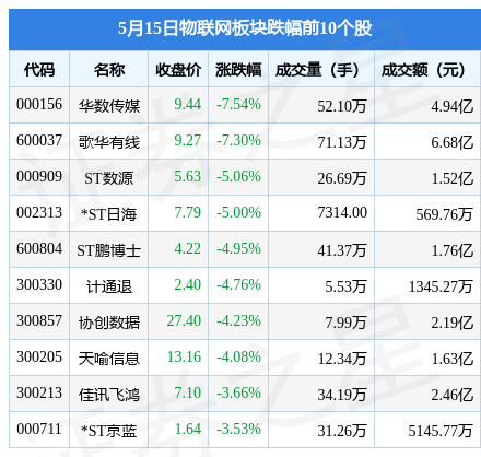 15亿元，净流出