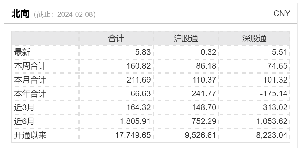 【主力资金】10亿元强力扫货这只航空股！