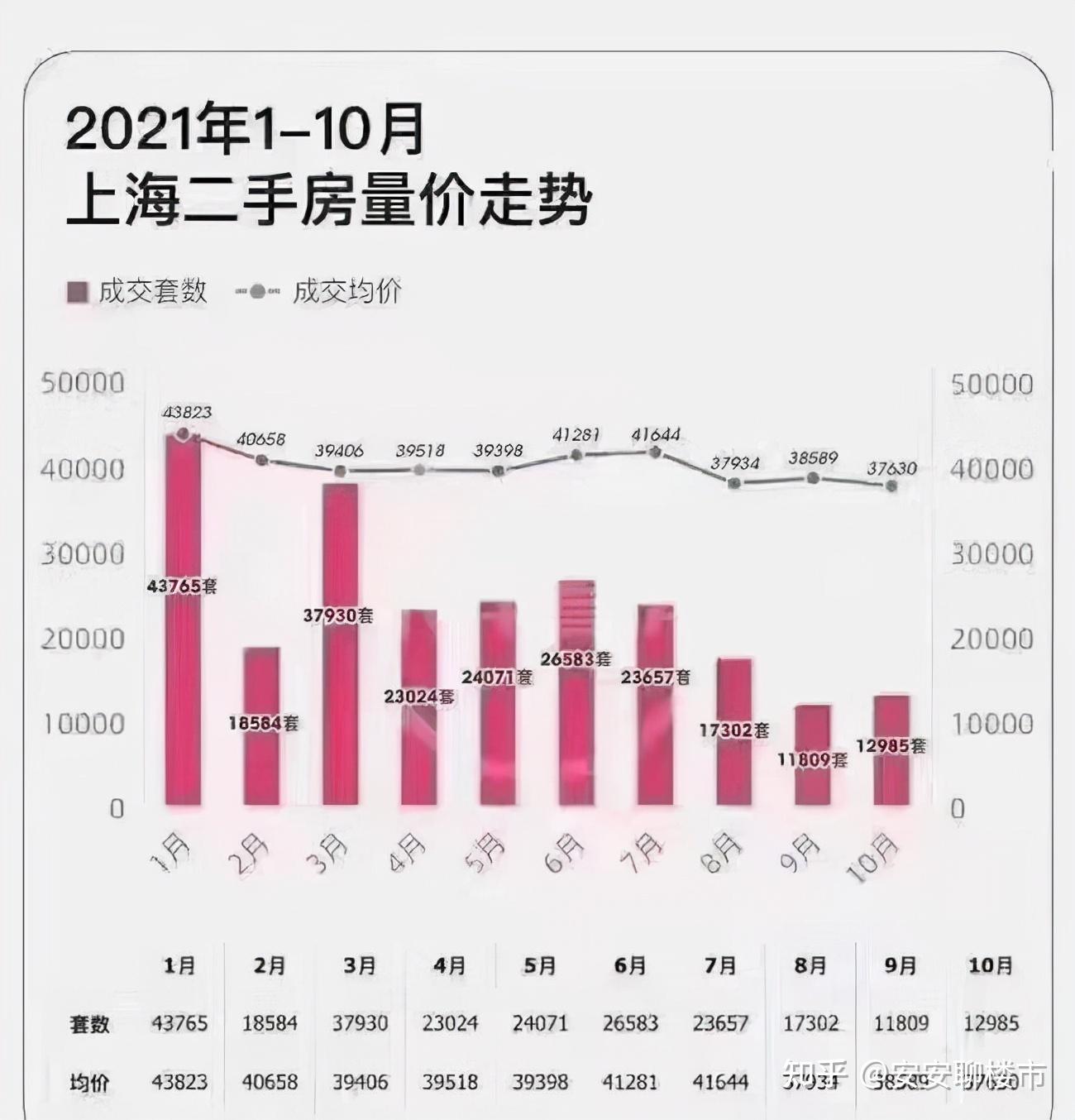 3月楼市“小阳春” 多地二手房市场成交量回升