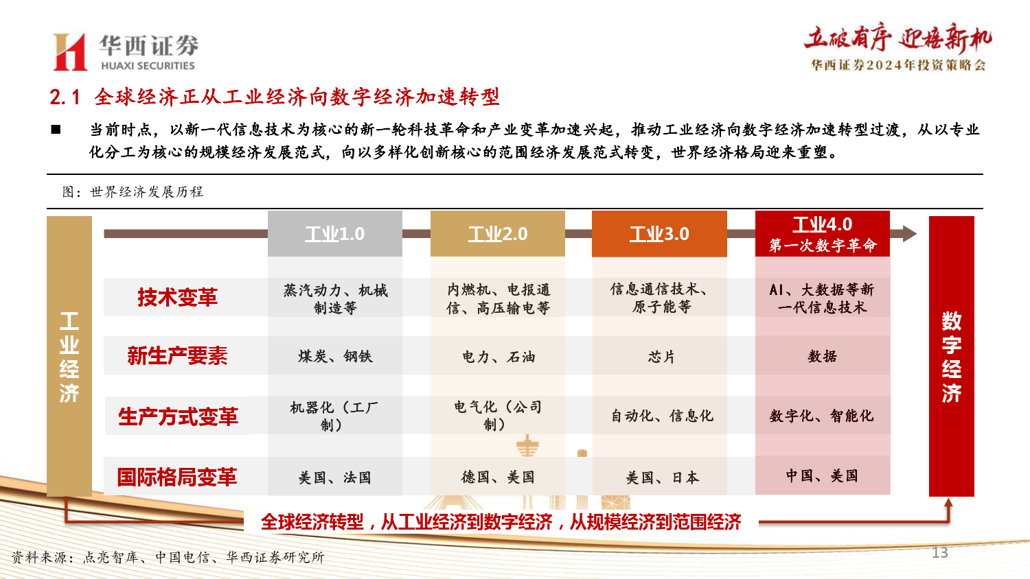 数智增长打破多项纪录 绝味食品打造实体拥抱数字经济典范