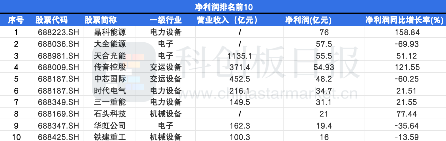 中国电信公布2023年年度业绩 连续11年保持增长