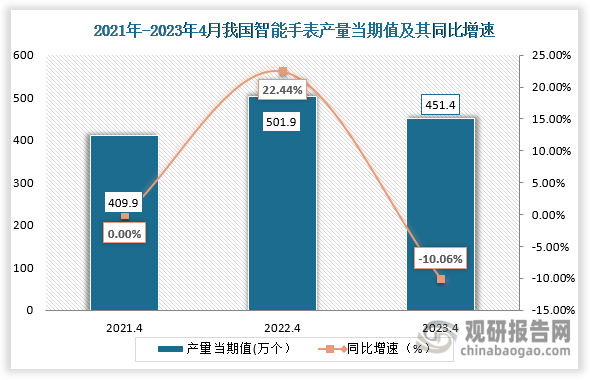 中国电信公布2023年年度业绩 连续11年保持增长