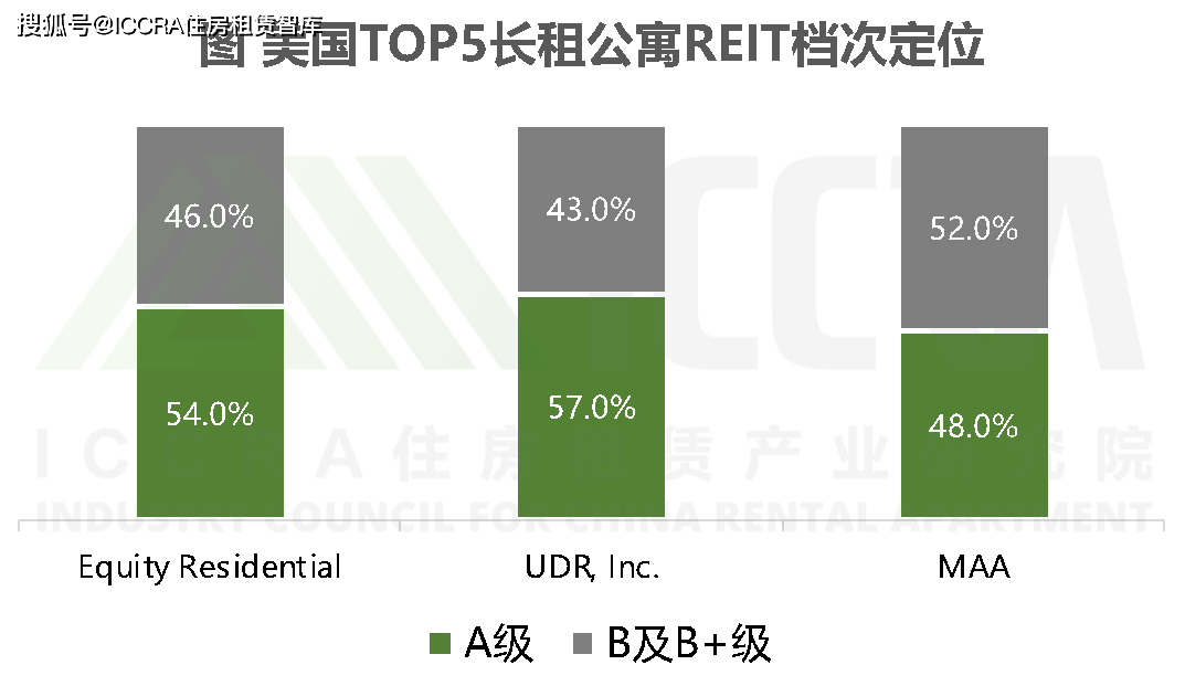 底层资产租金下调 两只REITs估值“打折”