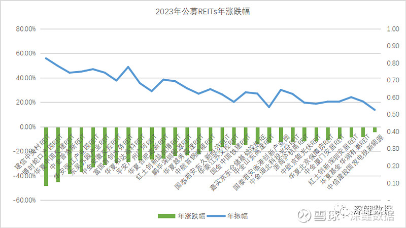 底层资产租金下调 两只REITs估值“打折”