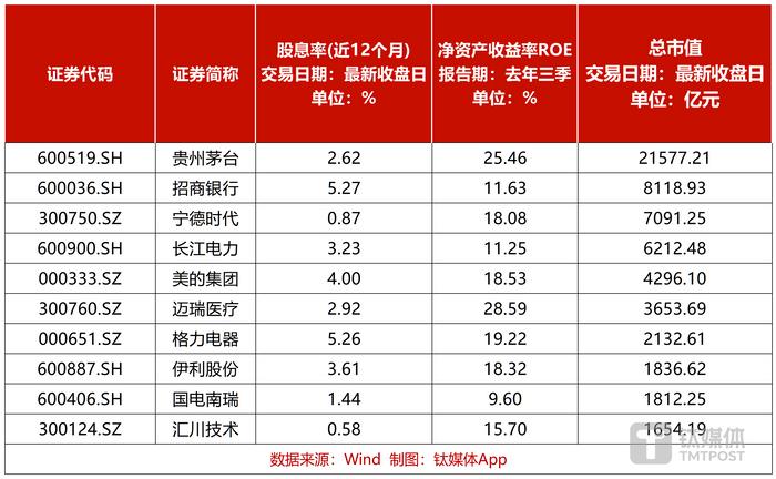 1.56万亿"保险业长子"，最新发声！事关市值管理、分红、投资…