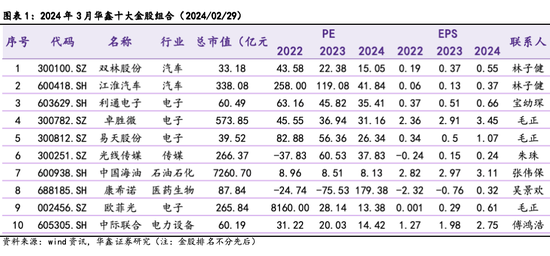 建信基金：新质生产力或为重要线索 聚焦AI、TMT领域新机遇