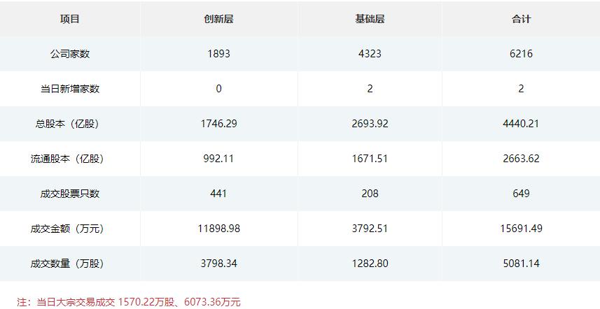 华瓷股份换手率34.87%，龙虎榜上机构买入2578.33万元，卖出2060.06万元