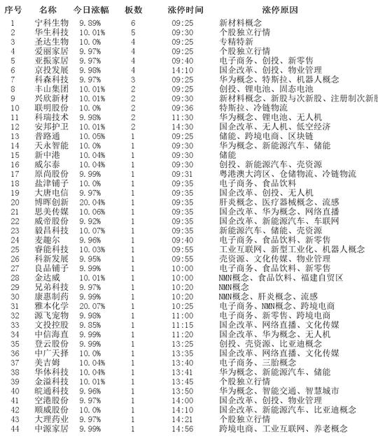 3月28日爱丽家居涨停分析：家具家居概念热股