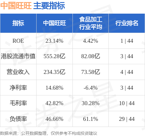 2023年世茂服务(873.HK)第三方市场拓展新增年饱和收入超千万项目31个