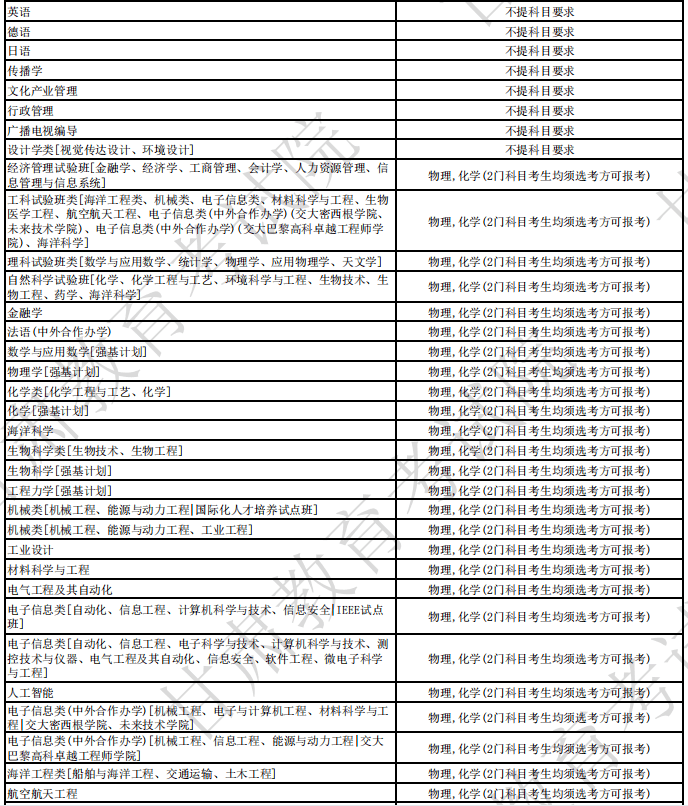 2023年世茂服务(873.HK)旗下浙大新宇实现全国985高校覆盖率33%