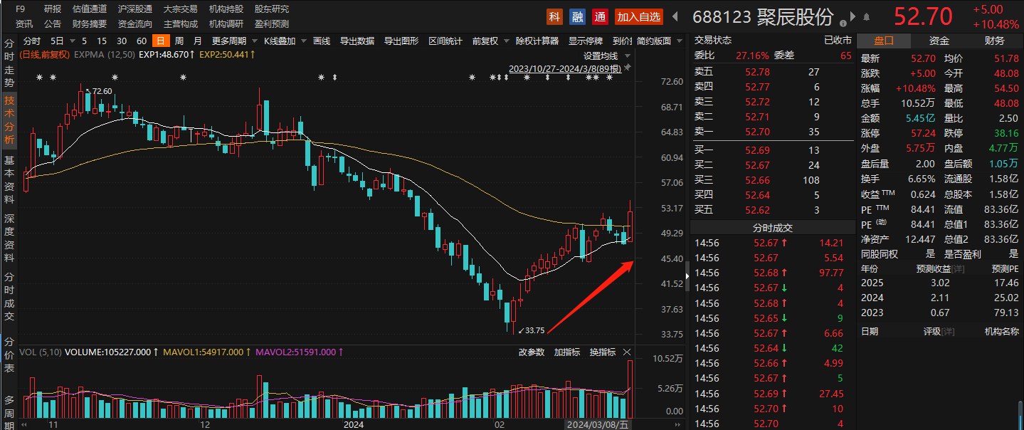 中海发展去年营收超两千亿 同比增12%