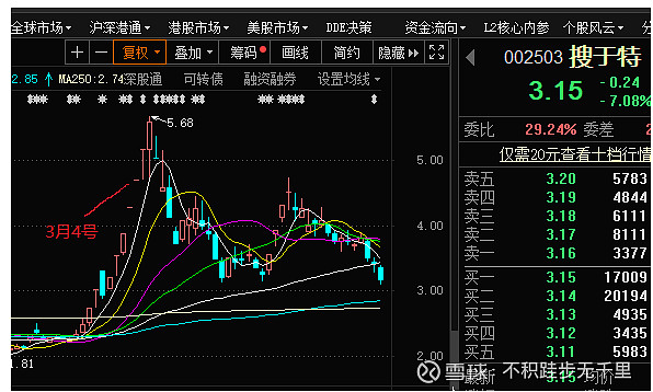 大白马股派现额创新高！高股息板块获市场青睐，潜在高股息率优质股揭秘