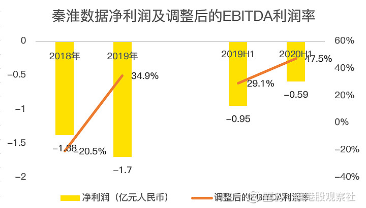 高瓴投他，万国数据跑出一个独角兽