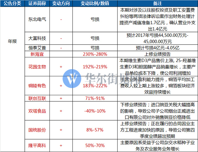 162家公司股权质押比例超30%