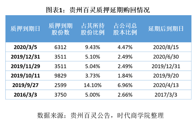 162家公司股权质押比例超30%