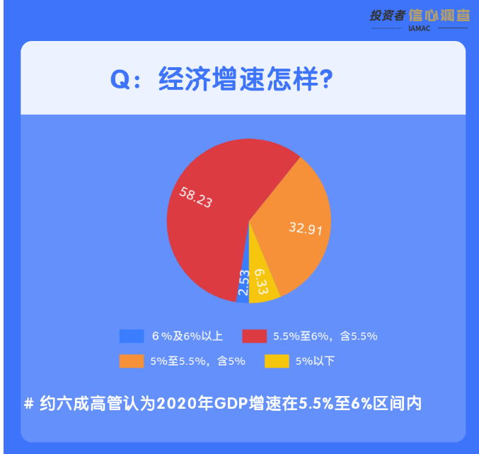 最新！机构和个人投资动向来了