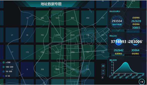 超图软件GIS深入赋能 “低空经济+数据要素”双轮驱动发展