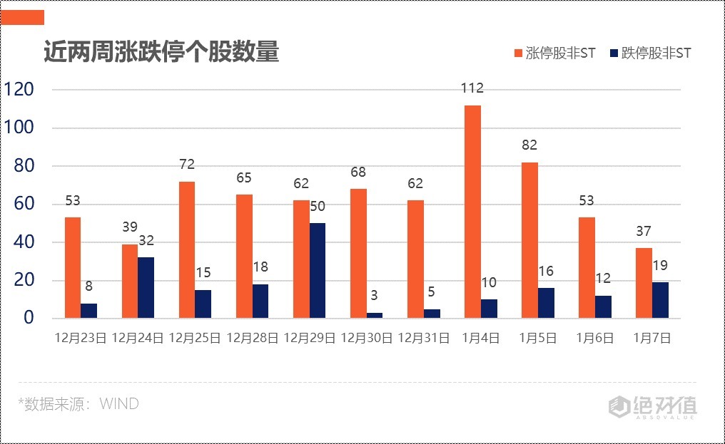 社保基金长线坚守65只股（附股）