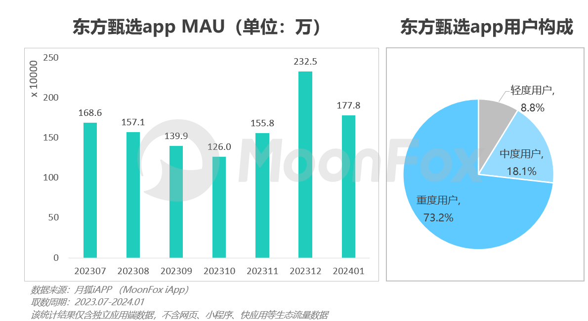 增收不增利，基金代销还是一门好生意吗？