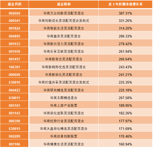 在"风口"也不行！这只基金短期涨近30%，依然濒临清盘