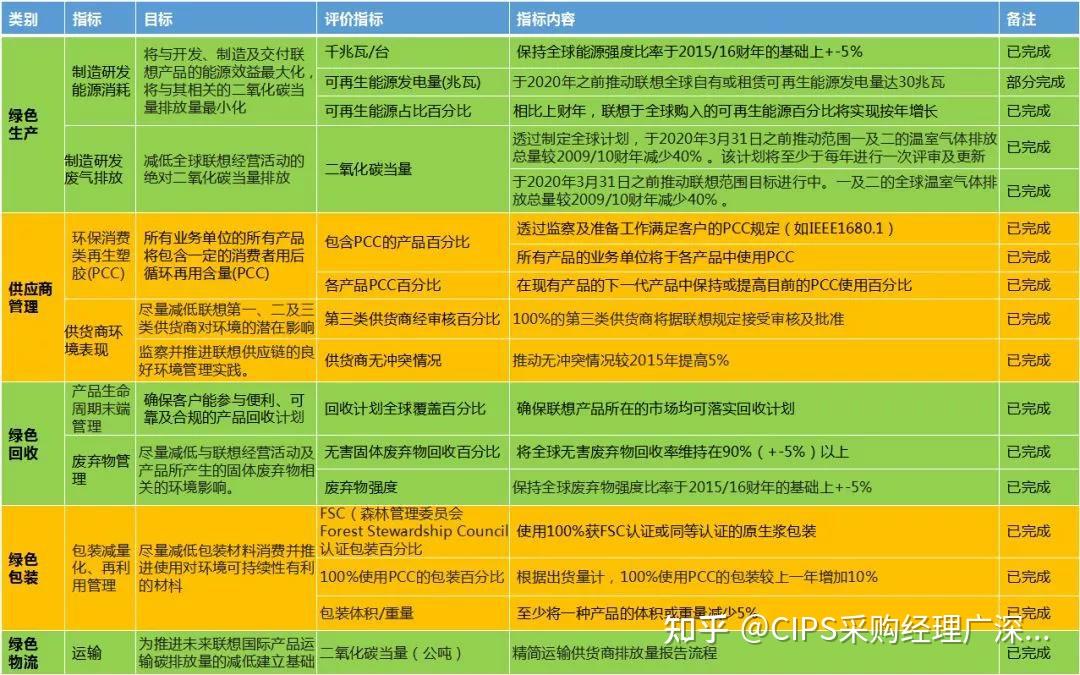 绿协举办2024中国绿色经济年会——以绿色低碳供应链行动，助推新质生产力发展