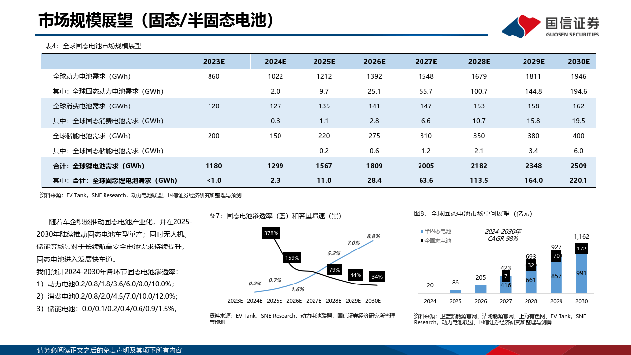 三孚新科投资半固态、固态电池负极集流体项目 深化电池核心材料产业布局