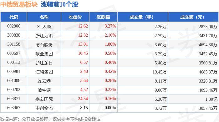 北向资金今日净卖出16.18亿元