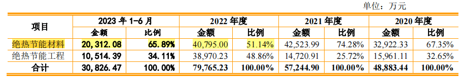 监管部门持续引导回馈投资者 沪市主板已有近400家公司现金分红