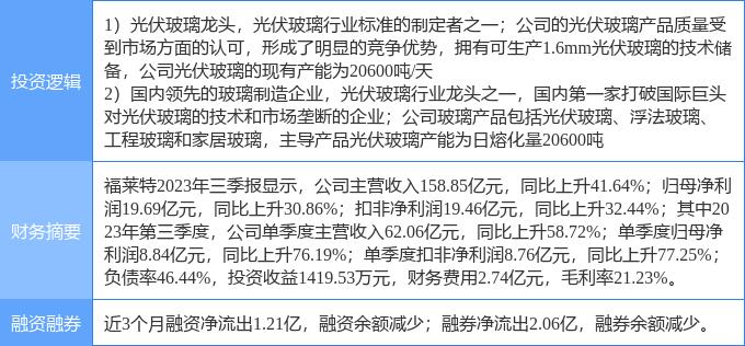 4月3日福莱新材涨停分析：手机产业链概念热股