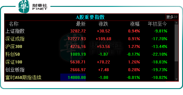 地震影响多大？台积电估损！A股这一板块震荡拉涨